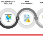 security vulnerability tools