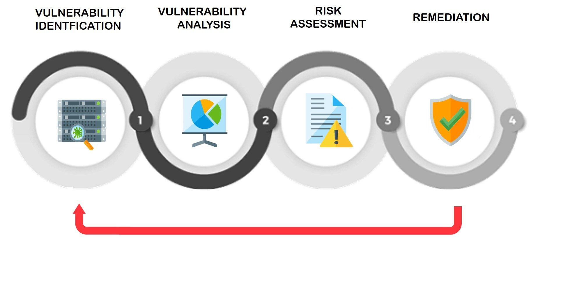 security vulnerability tools