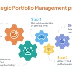 Streamline Your Finances: 4 Portfolio Management Apps That Make Money Management a Breeze