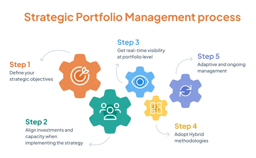 Streamline Your Finances: 4 Portfolio Management Apps That Make Money Management a Breeze